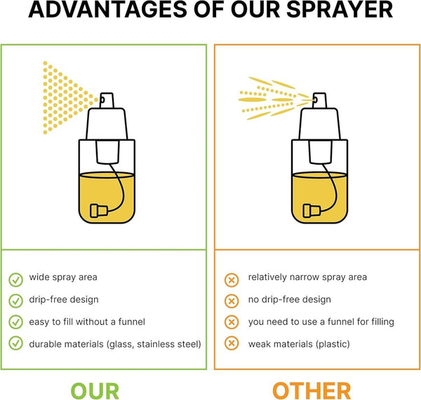 Pack of 2 Oil Dispenser Bottles – 2 - in - 1 Spray & Pour | BPA Free Kitchen Oil Sprayer - Wellhomes™